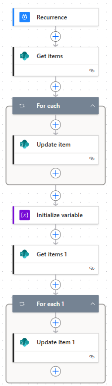 Rotating Cyber Tips Flow