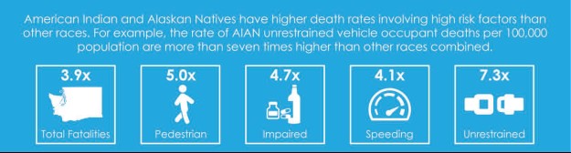 Transportation Safety graphic Transportation Safety graphic